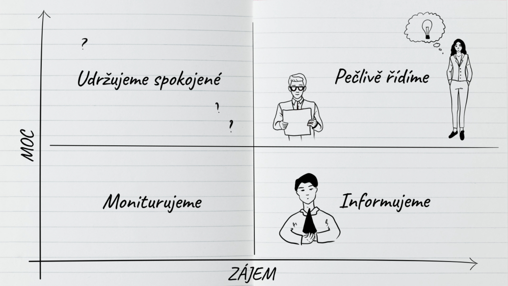 Řízení stakeholderů